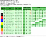 第37回 エリザベス女王杯単勝オッズと複勝オッズと枠連オッズ