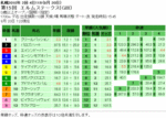 エルムステークス単勝オッズ