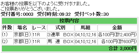 エリザベス女王杯馬券買い目