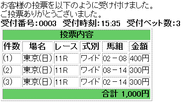 第30回 フェブラリーステークス(GI)馬券買い目