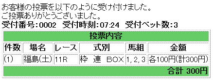 福島記念馬券買い目