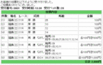 福島牝馬馬券買い目