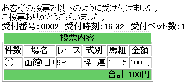 函館2歳ステークス馬券買い目