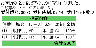 阪神ジャンプステークス馬券買い目