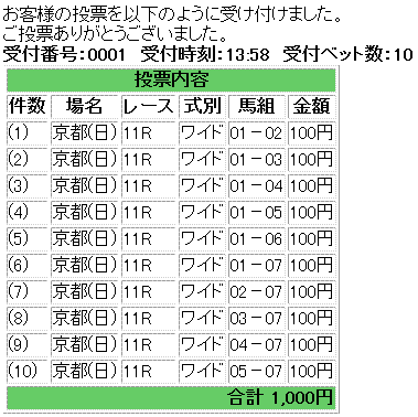 第147回 天皇賞(春)(GI)馬券買い目