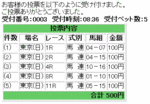 池添騎手と福永騎手馬券買い目