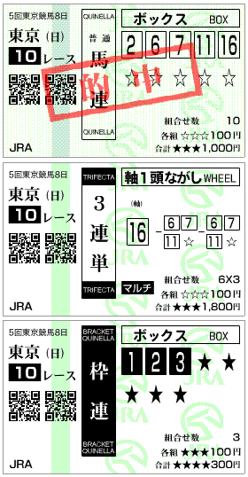 ジャパンカップ的中馬券結果
