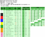 ジャパンカップ単勝オッズ
