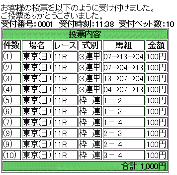 第33回 ジャパンカップ(GI)馬券買い目