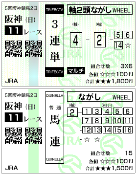 ジャパンカップダートはずれ馬券結果