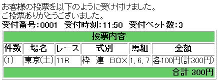京王杯スプリングカップ馬券買い目