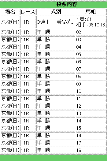 第73回菊花賞馬券買い目
