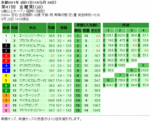 金鯱賞単勝オッズと枠連オッズ