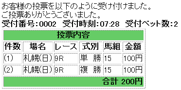 キーンランドカップ馬券買い目