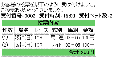 神戸新聞杯馬券買い目
