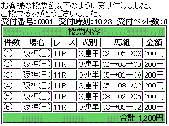 第65回 神戸新聞杯(GII)馬券買い目
