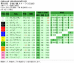 小倉2歳ステークス単勝オッズ