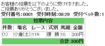 第46回 小倉大賞典馬券買い目