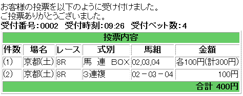 京都ジャンプステークス馬券買い目