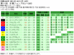 京都ジャンプステークス単勝オッズ