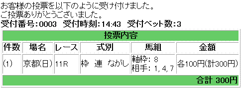 第105回 農林水産省賞典 京都記念馬券買い目