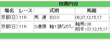 第29回 マイルチャンピオンシップ馬券買い目