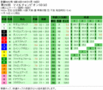第29回 マイルチャンピオンシップ単勝オッズと複勝オッズと枠連オッズ