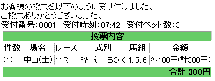 第14回 中山グランドジャンプ馬券買い目