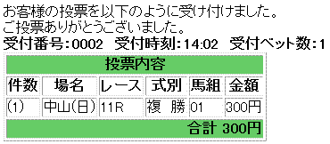 第86回 中山記念馬券買い目
