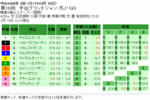 中山グランドジャンプ単勝オッズ