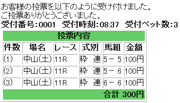 中山グランドジャンプ馬券買い目