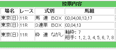 NHKマイルカップ馬券買い目