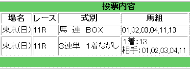 NHKマイルカップ馬券買い目