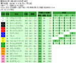 NHKマイルカップ単勝オッズと枠連オッズ
