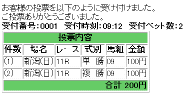 新潟2歳ステークス馬券買い目