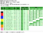 新潟ジャンプステークス単勝オッズ