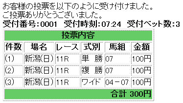 新潟記念馬券買い目