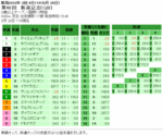 新潟記念単勝オッズ