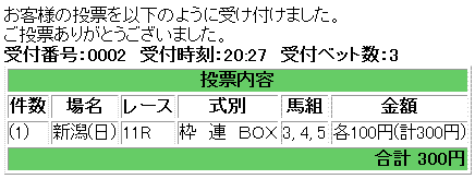 新潟大賞典馬券買い目