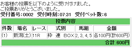新潟大賞典馬券買い目