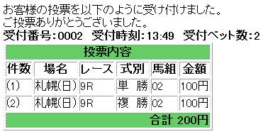 クイーンステークス馬券買い目