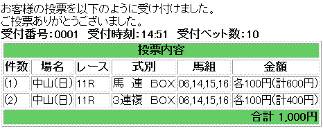 第73回 皐月賞(GI)馬券買い目