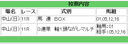皐月賞馬券買い目