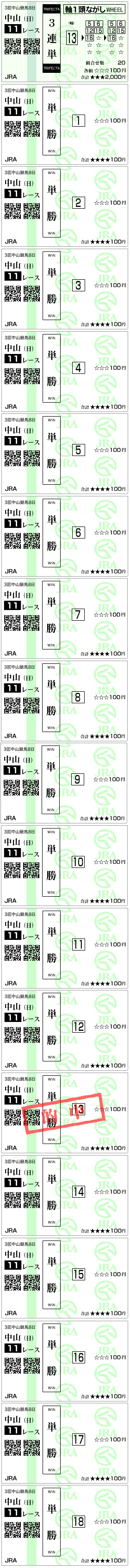 皐月賞馬券結果