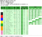 第47回 関屋記念単勝オッズと複勝オッズと枠連オッズ