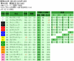 関屋記念単勝オッズ