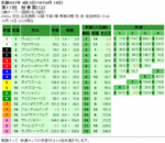 第17回秋華賞単勝オッズと複勝オッズと枠連オッズ