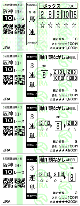 宝塚記念はずれ馬券結果