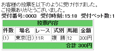 第62回 東京新聞杯馬券買い目