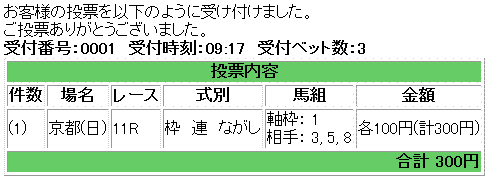 東海ステークス馬券買い目